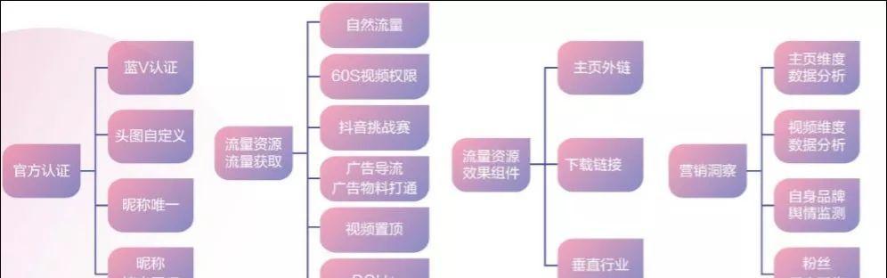 抖音营业执照开通橱窗教程（开通抖音橱窗）