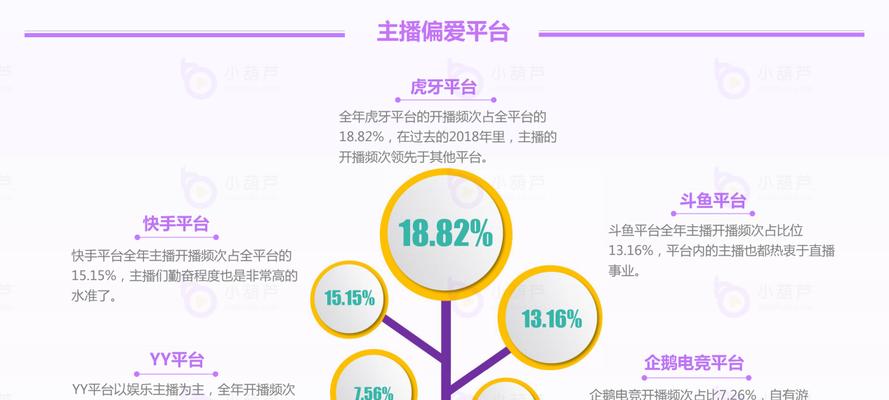 申请抖音直播伴侣开通直播权限的方法（通过抖音官方申请）