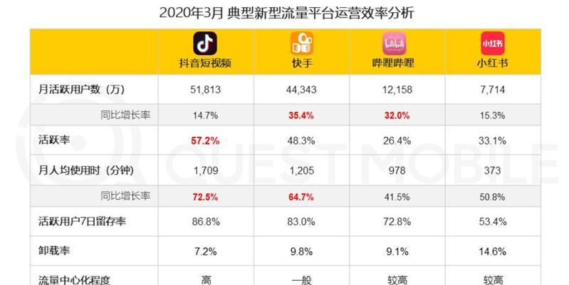 如何开通抖音直播收益权限（教你轻松开启抖音直播赚钱模式）