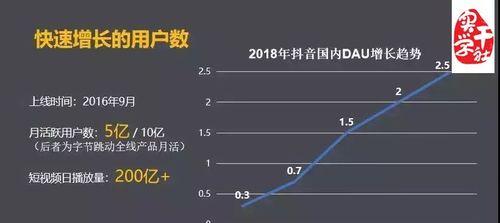 抖音访客功能——要不要开通权限（探究抖音访客功能的利与弊）