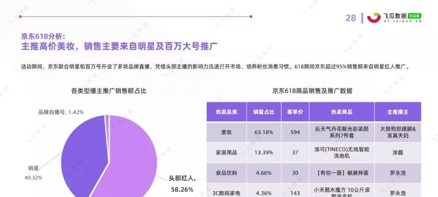 2024年抖音618好物节报名攻略（如何在抖音618好物节中获得成功）