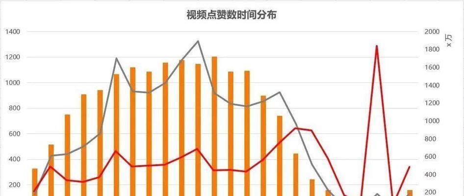 抖音商家商品信息优化激励政策出炉（3月起）