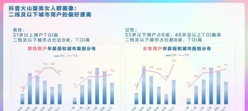 抖音商家商品信息优化激励政策出炉（3月起）