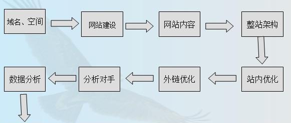 网络优化：如何提高网站性能