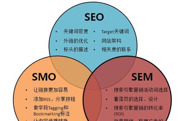 网站SEO优化的重要性（为什么需要进行SEO优化）