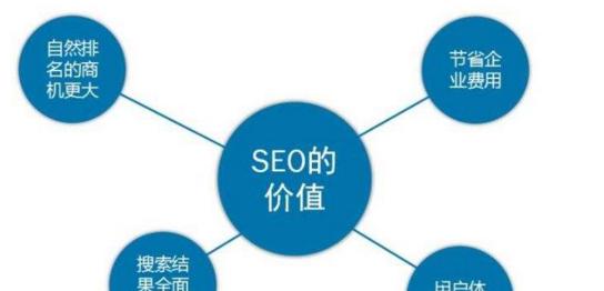 从哪些渠道获取原创内容进行网站SEO优化（掌握SEO优化的关键）