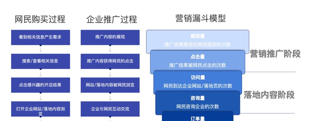 网站SEO优化推广的步骤（提升网站流量的关键）