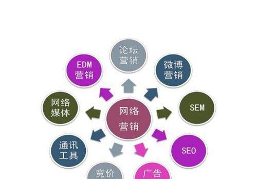 如何撰写SEO优化的原创文章（提高网站排名的实用技巧与方法）