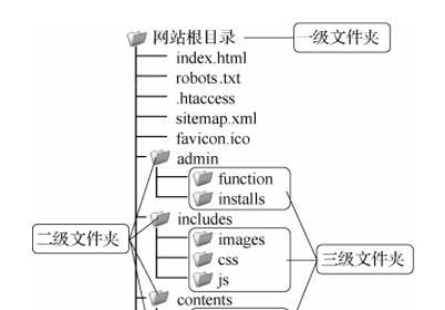 网站URL优化对SEO推广的重要性分析（优化URL可以提高网站的排名和流量）