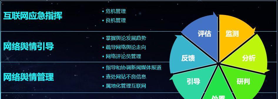 网站安全制度和内容管理经验分享（打造安全稳定的网站运营体系）