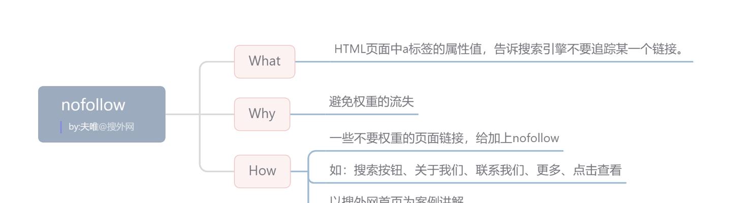 nofollow标签的作用及优缺点分析（深度解析nofollow标签在SEO优化中的应用）