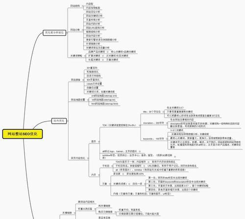 网站地图的作用和介绍（如何更好的利用网站地图提高用户体验和SEO）