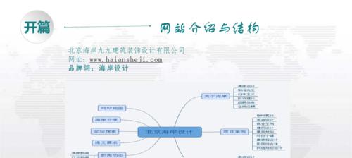 如何提升网站流量（详解网站TDK的规则及写法）