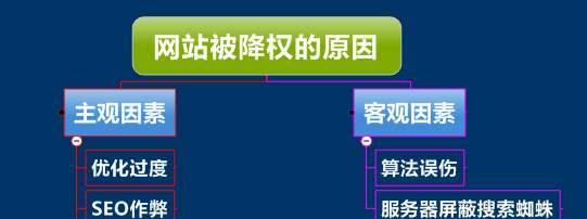 网站改版对SEO排名影响有多大（探讨网站改版对SEO排名的影响及如何避免降权）