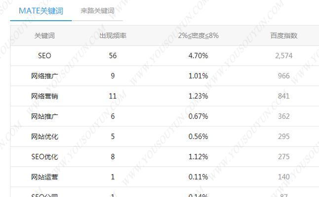 如何控制密度，提升文章质量（从密度控制到段落组织）