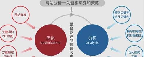 揭秘网站过度优化的特征（如何避免SEO陷入过度优化的陷阱）