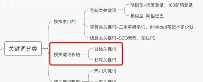 如何通过SEO内链提高网站建设质量（掌握内链技巧）