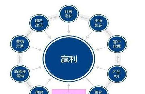 网站建设成本分析（从哪些方面考虑）