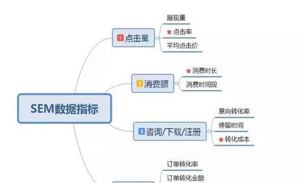 网站建设之前的重要规划（打造成功网站的计划与准备）