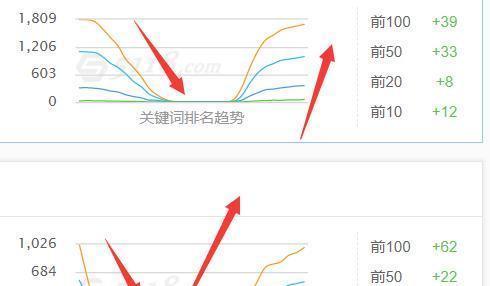 站点被K原因与解决方法（如何避免站点降权和避免被K）