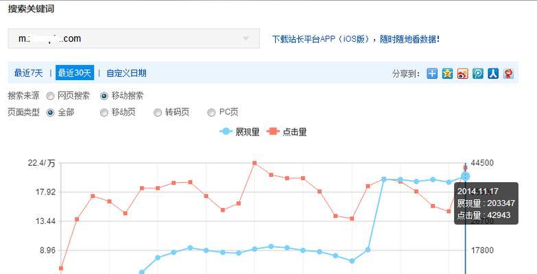 网站流量骤降，该如何应对（分析原因、制定策略）