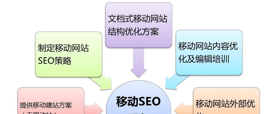 网站内页结构优化技巧（打造用户体验优秀的网站内页）