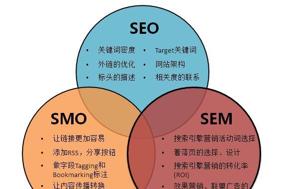 探究网站排名不稳定的原因（分析排名波动的因素与解决方法）