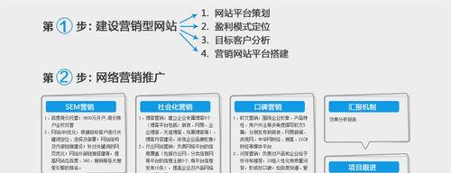 网站托管和代运营有什么不同（了解这两种服务）