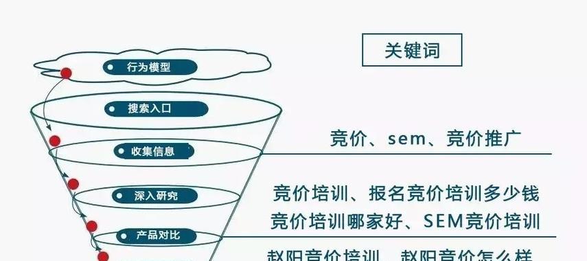 网站优化、推广和竞价的全面指南（从提高搜索排名到增加转化率）