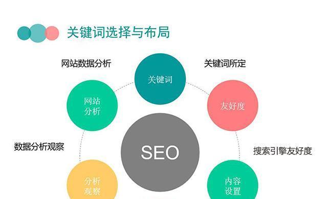 如何合理布局优化网站（探究网站布局的重要性与技巧）