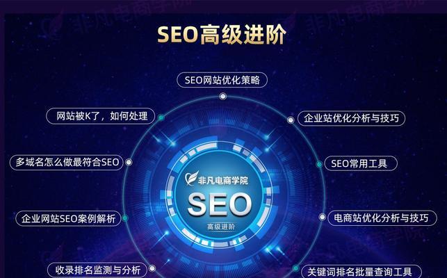 SEO与SEM（如何充分发挥SEO与SEM的优势）