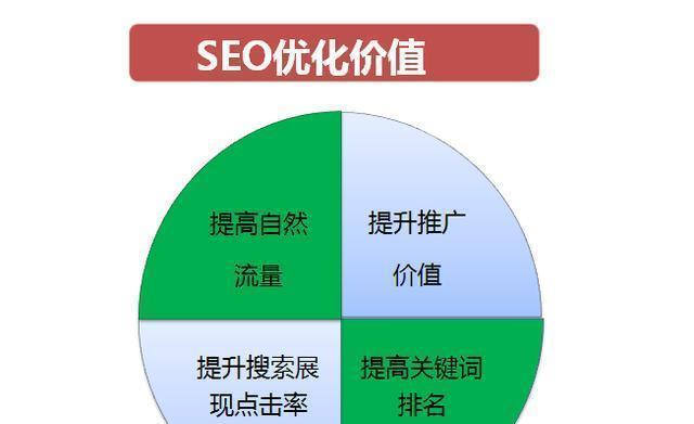 SEO站内优化攻略（15个段落详解站内优化技巧）