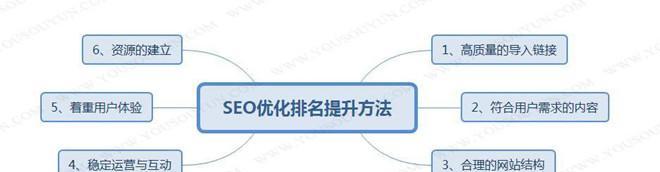 如何提高网站收录率（15个方法让你轻松上手）