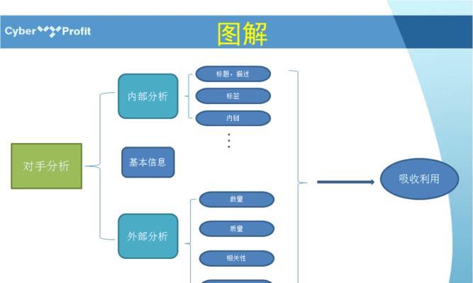 如何打造成功的营销网站（基本分析）