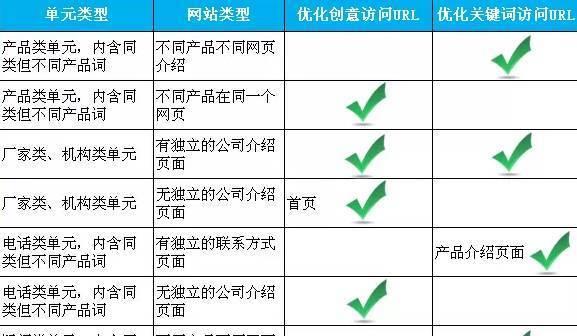 SEO优化相比百度竞价的优点（为什么选择SEO优化会更加优秀）