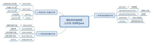 构建高效的网站外链布局计划（从策略到实践）