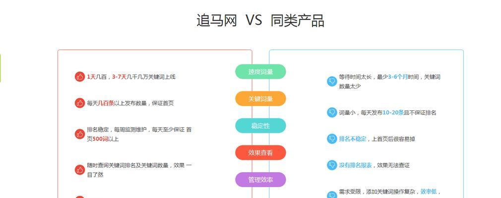 如何让企业网站霸屏优化（选择）