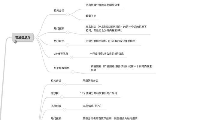 建立高质量链接的原则和方法（打造真正有价值的链接）