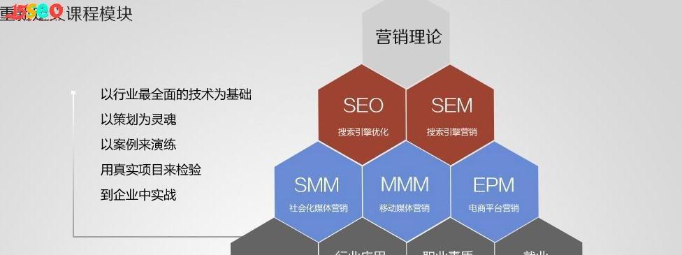 网站地图对SEO优化的重要性（探究网站地图在SEO中的作用）