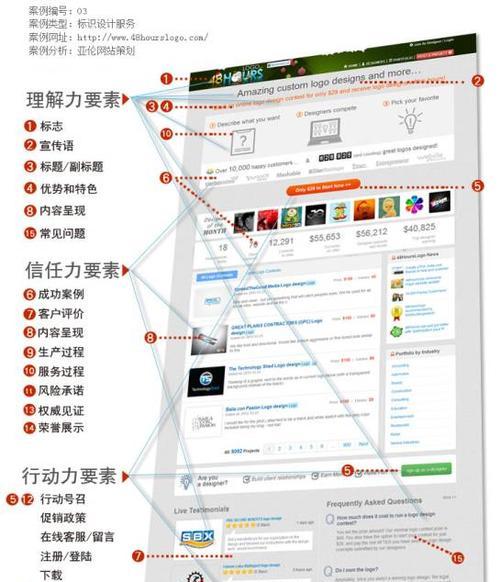 打造优化营销型手机网站，提升用户体验（优化营销型手机网站的15个诀窍）