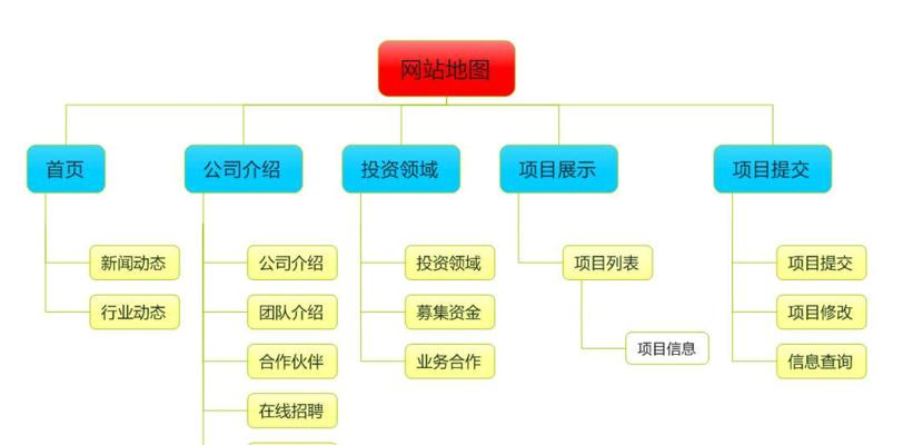 如何优化网站结构以提升用户体验（构建清晰的信息架构和易用的导航系统）