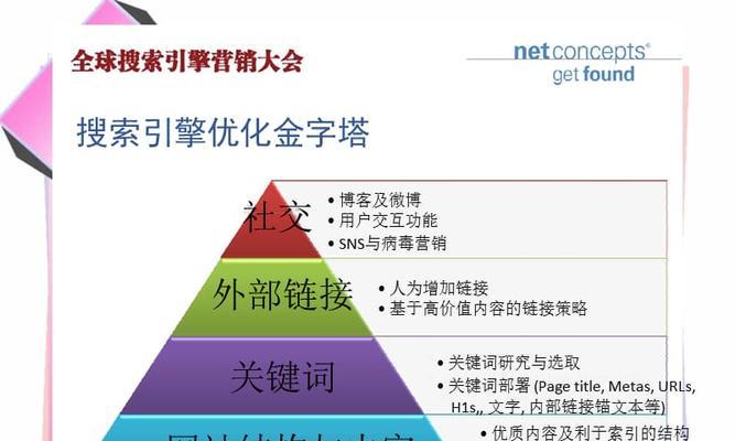 SEO常用搜索引擎指令大全——提升网站排名的必备利器！