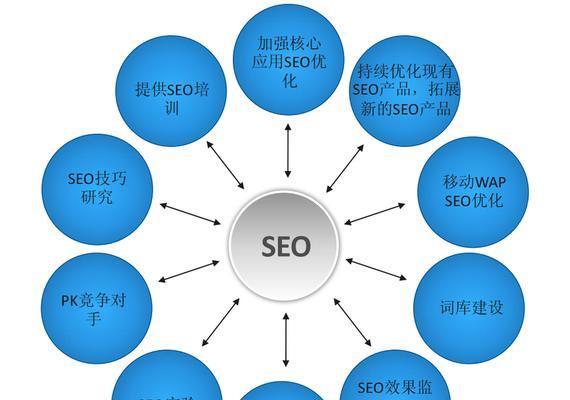 SEO的3个权重站要点是什么（关注这3个权重站）