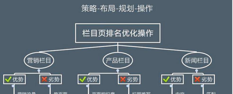 SEO的价值及其对网站的重要性（如何通过SEO为你的网站带来更多的流量）