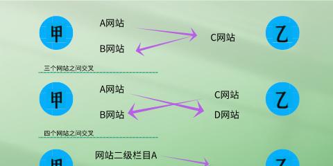 如何有效地发布网站外链（教你几个实用的方法来提高外链的质量和数量）