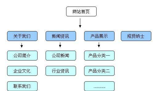 提升网站SEO的10个关键技巧（从优化内容到建立链接）