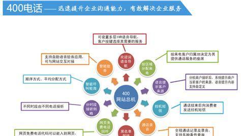 网站营销推广计划-如何让你的网站更受欢迎（创新营销方式让你的网站更吸引人）