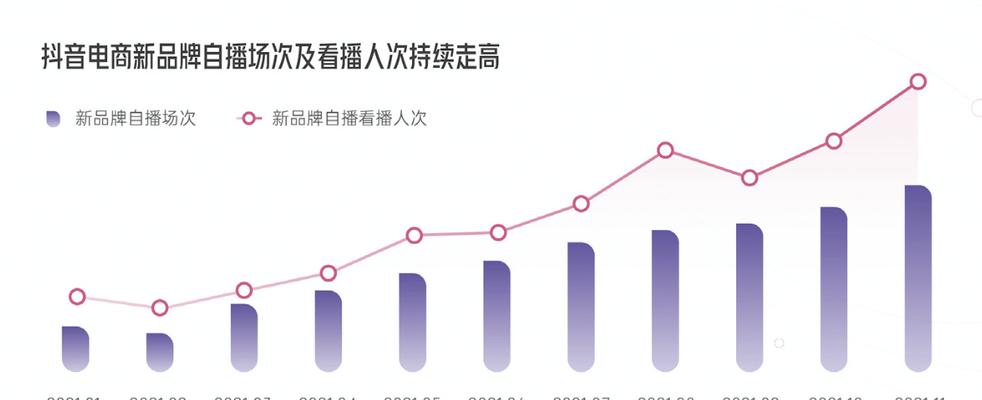 如何规范抖音电商生鲜行业管理（探讨电商平台在生鲜行业中的管理规范以及有效落实的关键）