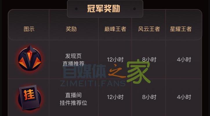 快手评分低于多少不能连麦（连麦禁令来了）