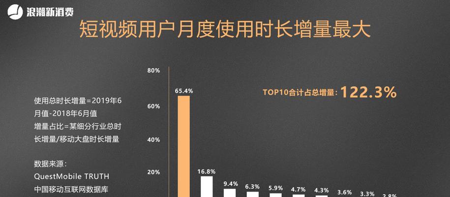 从0基础到抖音短视频高手，完全攻略（如何在0基础的情况下）